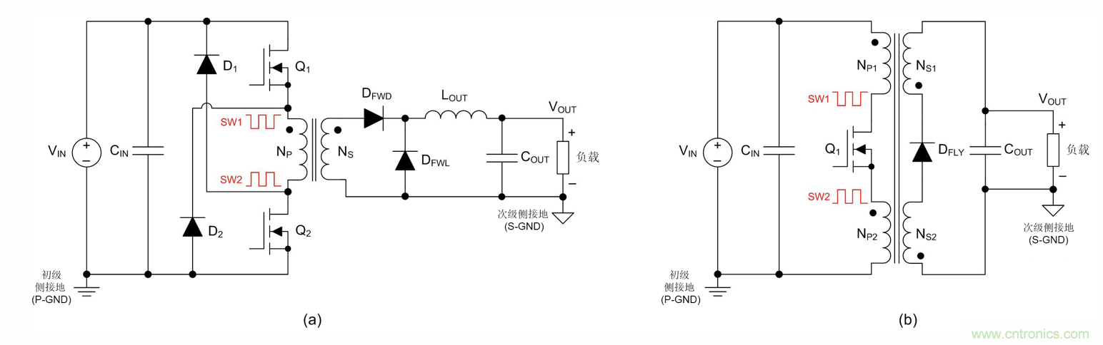 隔離式DC/DC電路的共模噪聲抑制方法