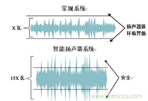 基于D類功放電路的智能揚聲器電路設計