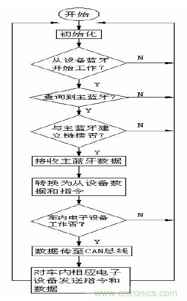 單線激光雷達(dá)原理揭秘：三角測距 VS ToF測距