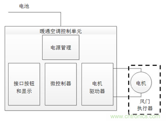 了解風門執(zhí)行器以及汽車HVAC系統(tǒng)中它們的驅(qū)動因素