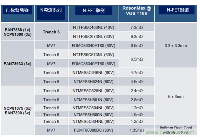 安森美高能效方案賦能機器人創(chuàng)新，助力工業(yè)自動化升級