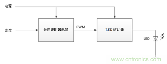 設(shè)計(jì)小貼士：準(zhǔn)確、輕松地為汽車燈調(diào)光