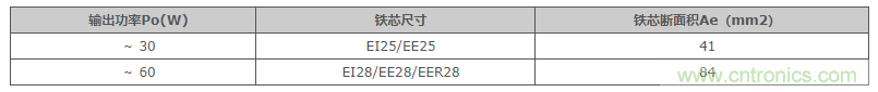 絕緣型反激式轉(zhuǎn)換器電路設(shè)計(jì)：變壓器設(shè)計(jì)（數(shù)值計(jì)算）