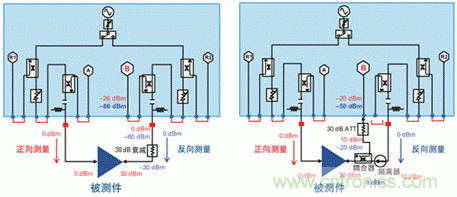 使用矢網(wǎng)測(cè)量PA S12 S22和功率的方法