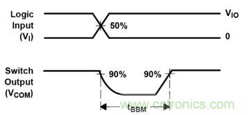 模擬開關(guān)基礎(chǔ)及選型