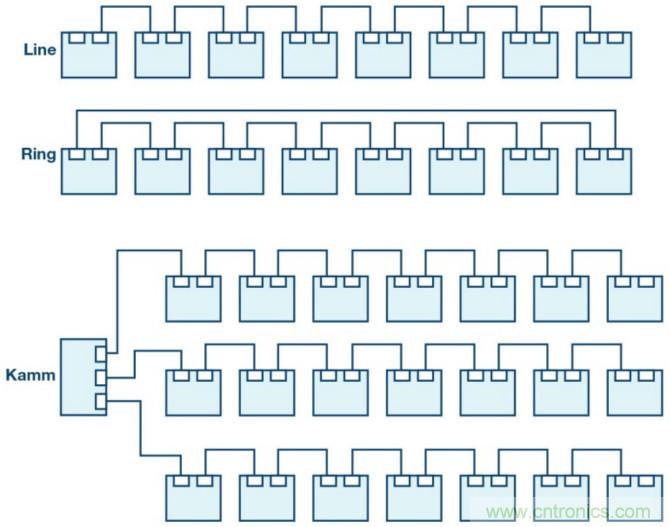 自動化中的TSN：我們現(xiàn)在處在什么階段？