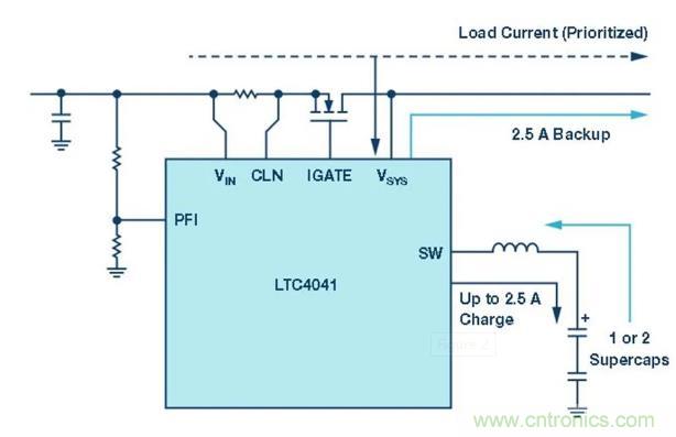 備用電源的儲(chǔ)存介質(zhì)選擇電容還是電池呢？