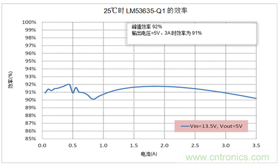 設(shè)計(jì)汽車電源時(shí)需考慮的問題