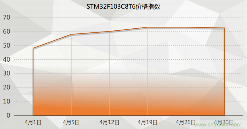 2021年4月創(chuàng)新在線綜合指數(shù)簡(jiǎn)報(bào)