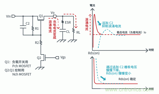 晶體管篇之負(fù)載開關(guān)