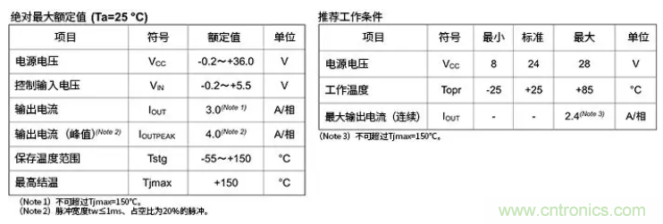 電機(jī)驅(qū)動器在實(shí)際使用時(shí)的輸出電流