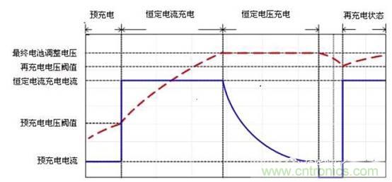 鋰電池充電電路設(shè)計