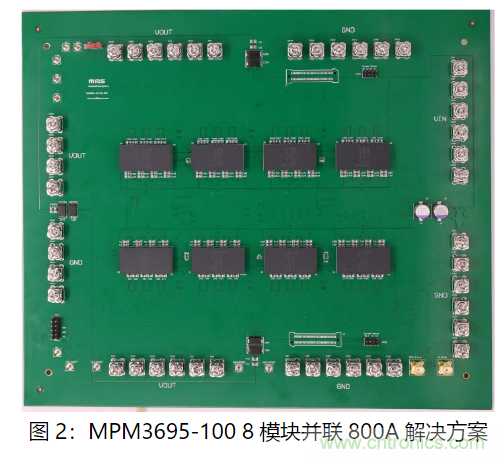 MPS 全集成電源模塊為云計(jì)算助力