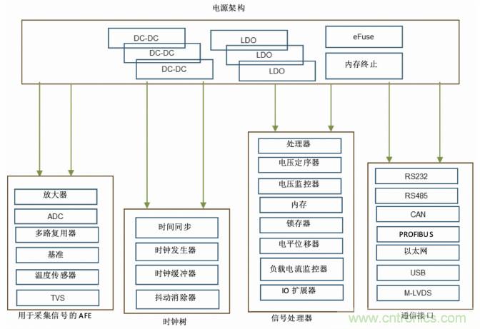 使用DC/DC電源模塊增強電網(wǎng)保護，控制和監(jiān)控設(shè)備的DAQ性能