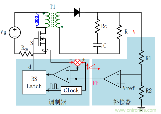 控制環(huán)路設(shè)計(jì)——反激篇