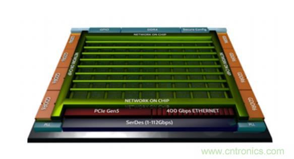 一種基于 FPGA 的圖神經(jīng)網(wǎng)絡(luò)加速器解決方案