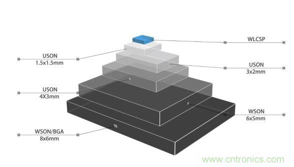 AIoT碎片應用和算力撬動新機遇，兆易創(chuàng)新多元化存儲布局背后邏輯揭秘