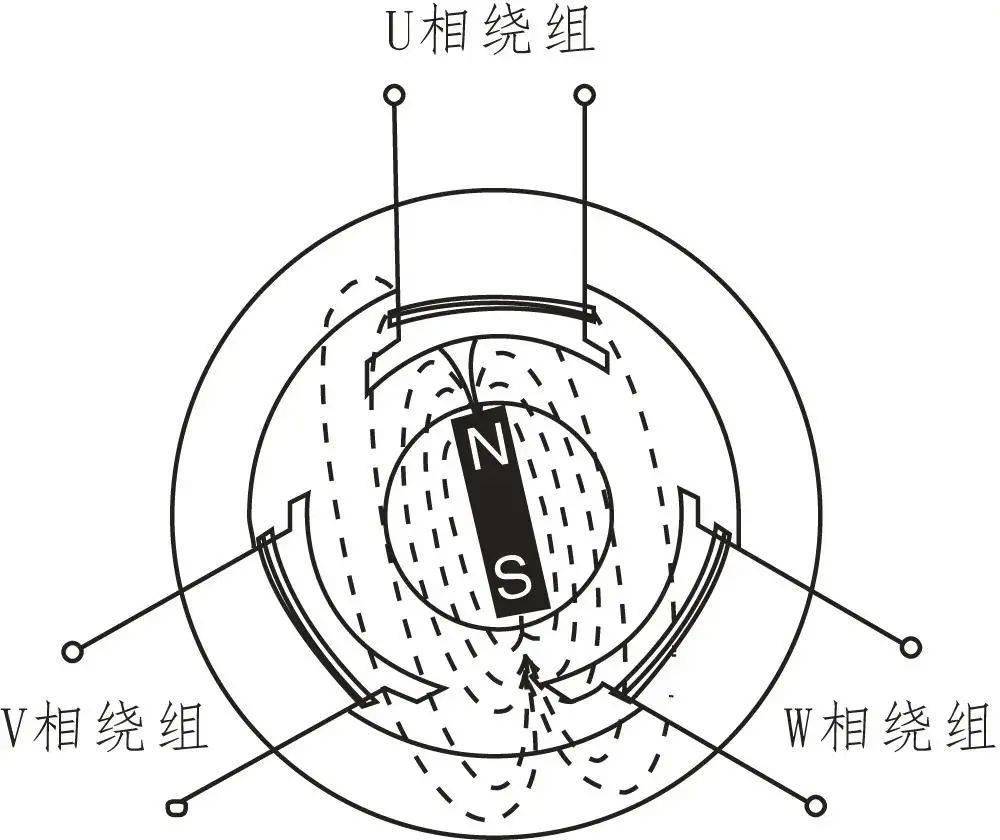 新能源汽車驅(qū)動(dòng)電機(jī)結(jié)構(gòu)與工作原理