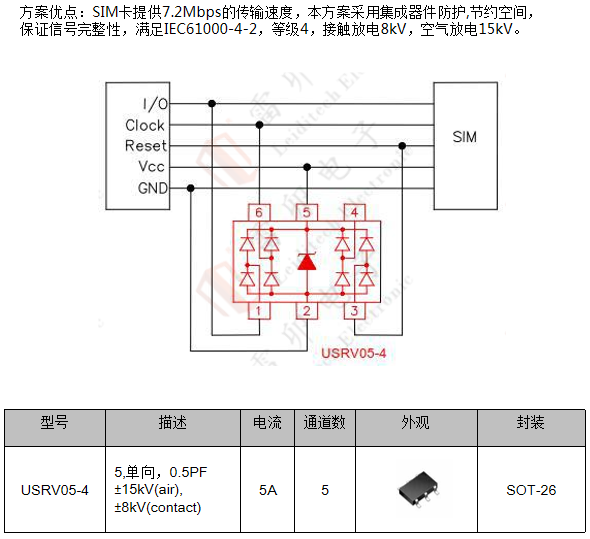 邊緣計(jì)算網(wǎng)關(guān)的接口保護(hù)設(shè)計(jì) 