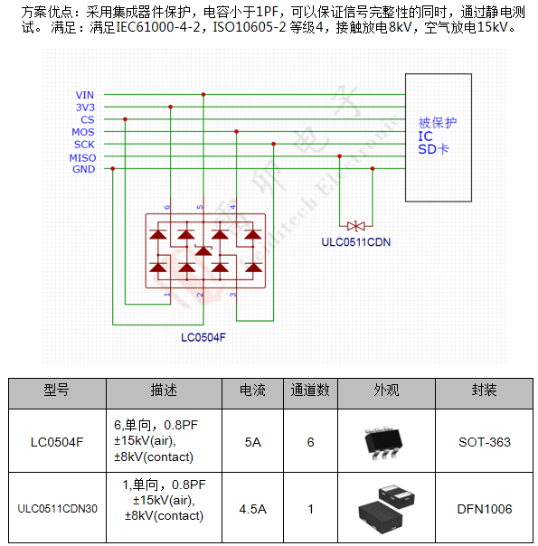 邊緣計算網(wǎng)關(guān)的接口保護(hù)設(shè)計 