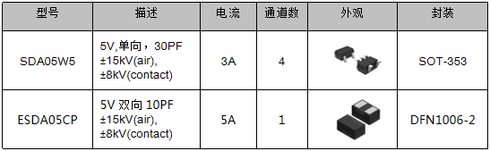 伺服電機驅(qū)動接口、電源保護方案