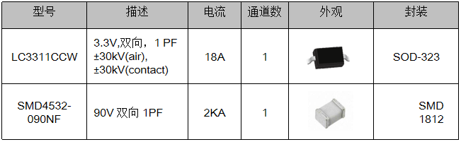 伺服電機驅(qū)動接口、電源保護方案