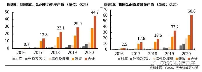 第三代半導(dǎo)體熱潮“帶貨”沉積設(shè)備需求，供應(yīng)鏈與服務(wù)本地化成關(guān)鍵考量