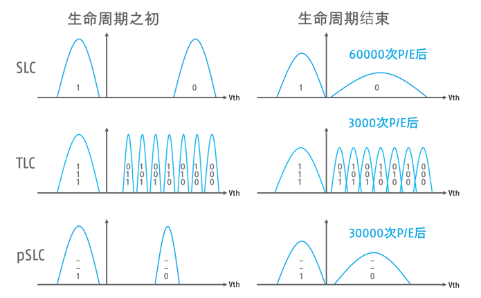 適用于工業(yè)應用的 NAND 閃存