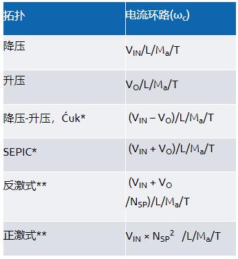 適用于電流模式DC-DC轉換器的統(tǒng)一的LTspice AC模型