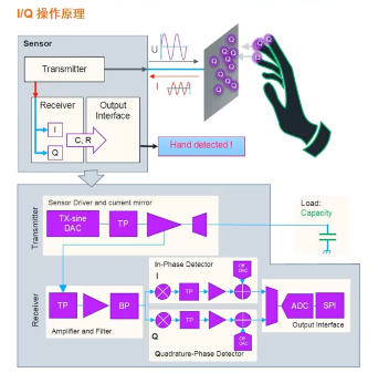 艾邁斯歐司朗引領(lǐng)HOD技術(shù)創(chuàng)新，提升駕駛安全