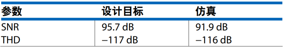 真雙極性輸入、全差分輸出ADC驅(qū)動器設計