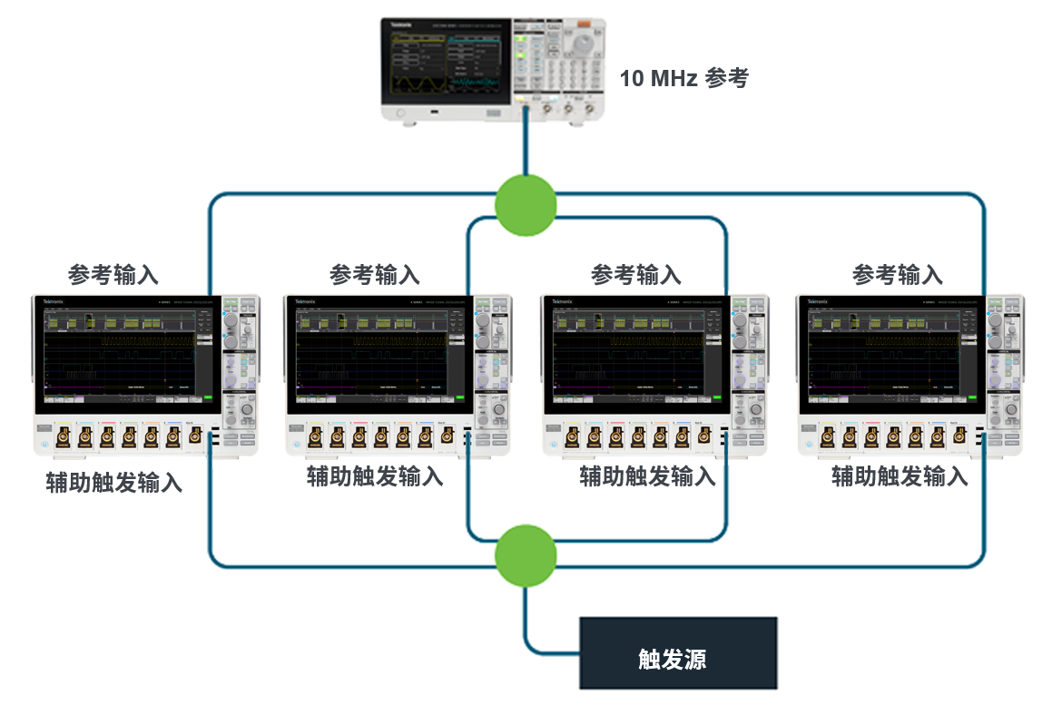 如何實現(xiàn)MSO 示波器更多通道的測試