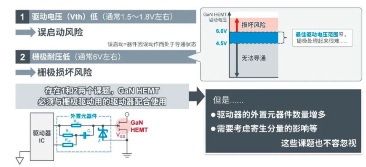 如何在設(shè)計(jì)中輕松搭載GaN器件？答案內(nèi)詳~~