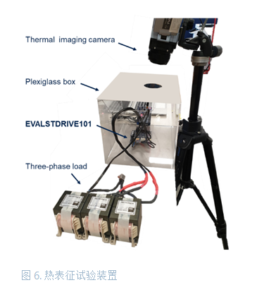 大功率電池供電設(shè)備逆變器板如何助力熱優(yōu)化