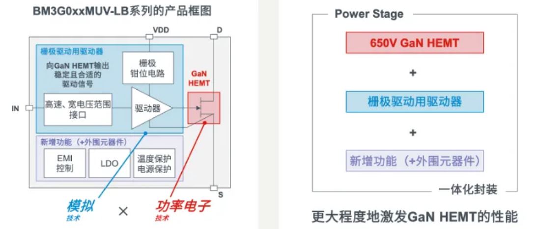 如何在設(shè)計(jì)中輕松搭載GaN器件？答案內(nèi)詳~~