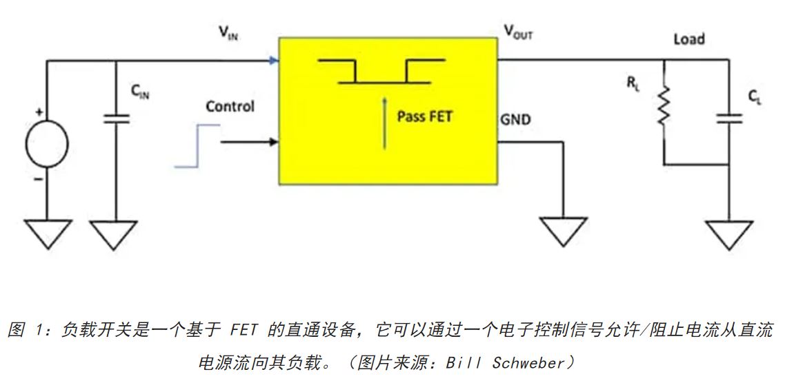 電源軌難管理？試試這些新型的負(fù)載開關(guān) IC！