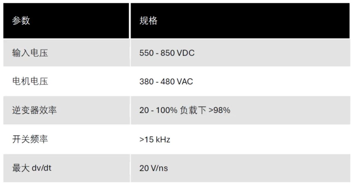 在工業(yè)電機驅動器中采用碳化硅設計的實用工具