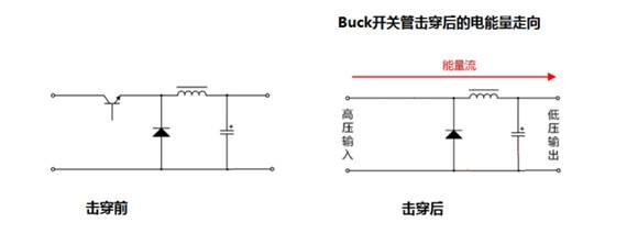 比對隔離電源與非隔離電源