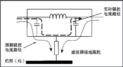 使用電源濾波器的常見錯誤