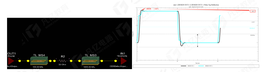 傳輸線在阻抗匹配時串聯(lián)端接電阻為什么要靠近發(fā)送端