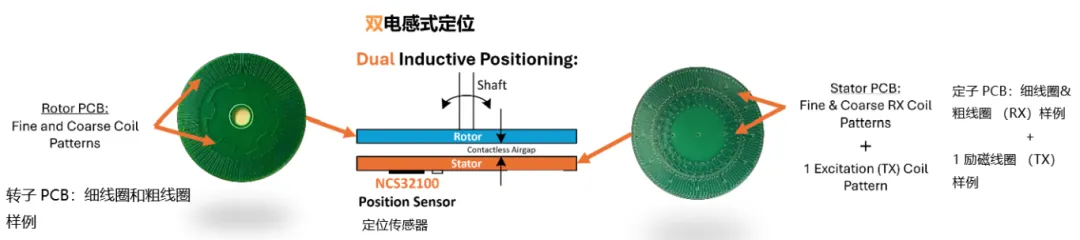 要求苛刻的工業(yè)應(yīng)用，為什么建議選電感式傳感器？