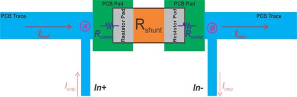 在低側(cè)電流檢測中使用單端放大器：誤差源和布局技巧