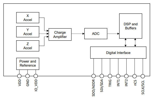 一文讀懂：為什么碰撞檢測是協(xié)作機器人的底層技術(shù)