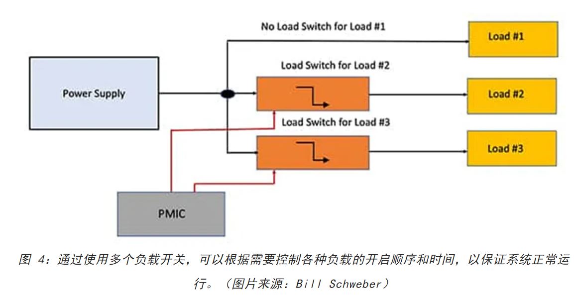 電源軌難管理？試試這些新型的負(fù)載開關(guān) IC！