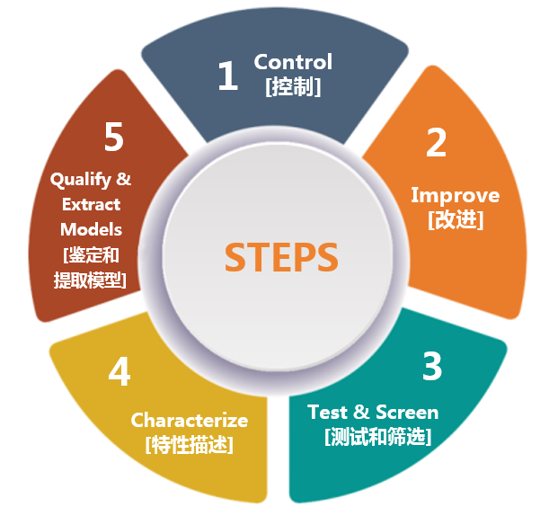 克服碳化硅制造挑戰(zhàn)，助力未來電力電子應(yīng)用