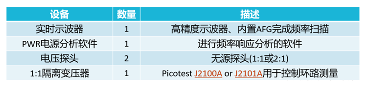 【泰享實測之水哥秘笈】： 電源測試的人間煙火，深入淺出談環(huán)路響應(yīng)測試！