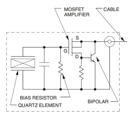 帶集成電子壓電 (IEPE) 的壓電加速度計(jì)