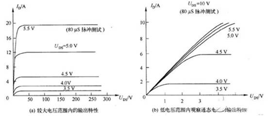 三極管用飽和Rce，而MOSFET用飽和Vds？