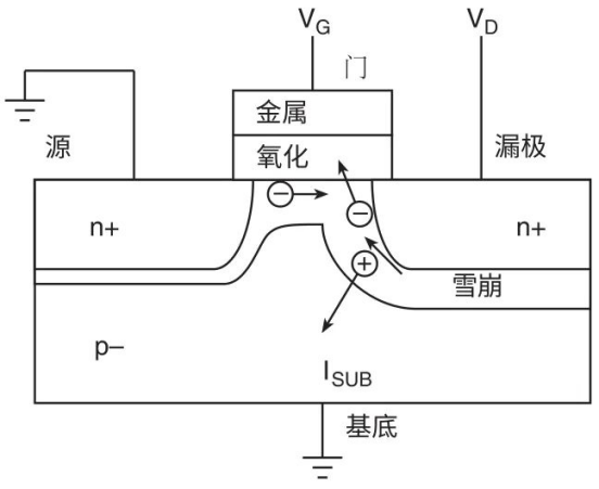 【測試案例分享】 如何評估熱載流子引導的MOSFET衰退