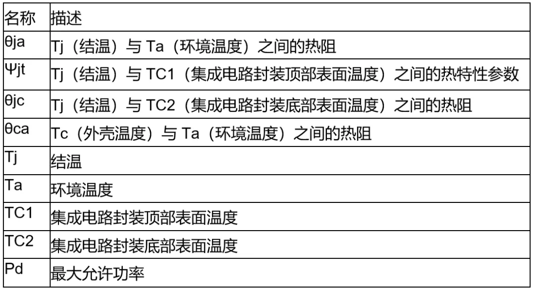 高壓柵極驅(qū)動(dòng)器的功率耗散和散熱分析，一文get√